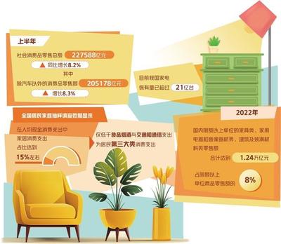 加快釋放家居消費需求
